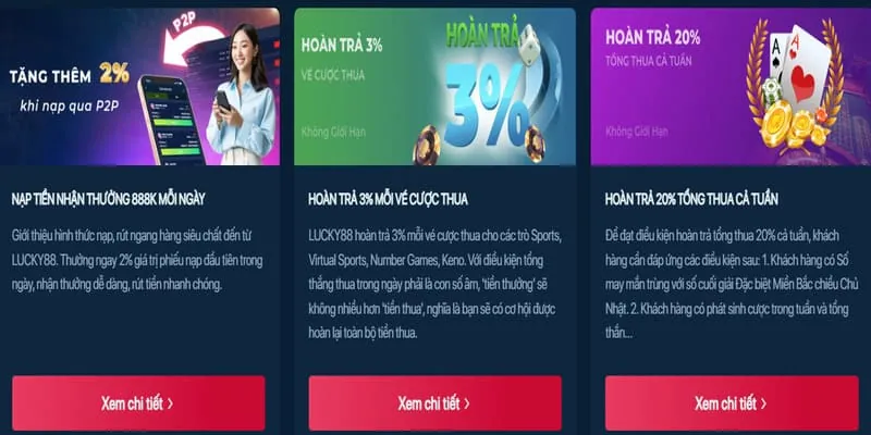 Hoàn trả hàng ngày hitclub win